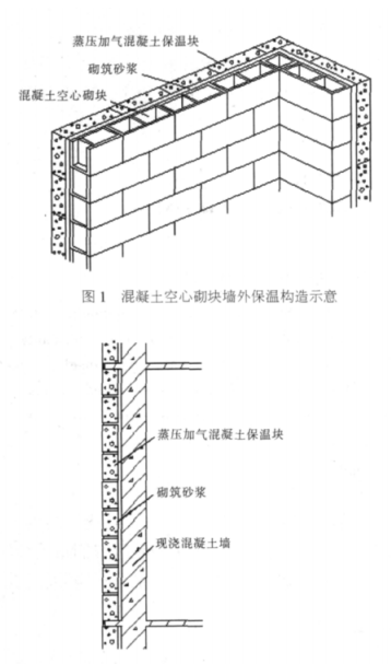 封丘蒸压加气混凝土砌块复合保温外墙性能与构造
